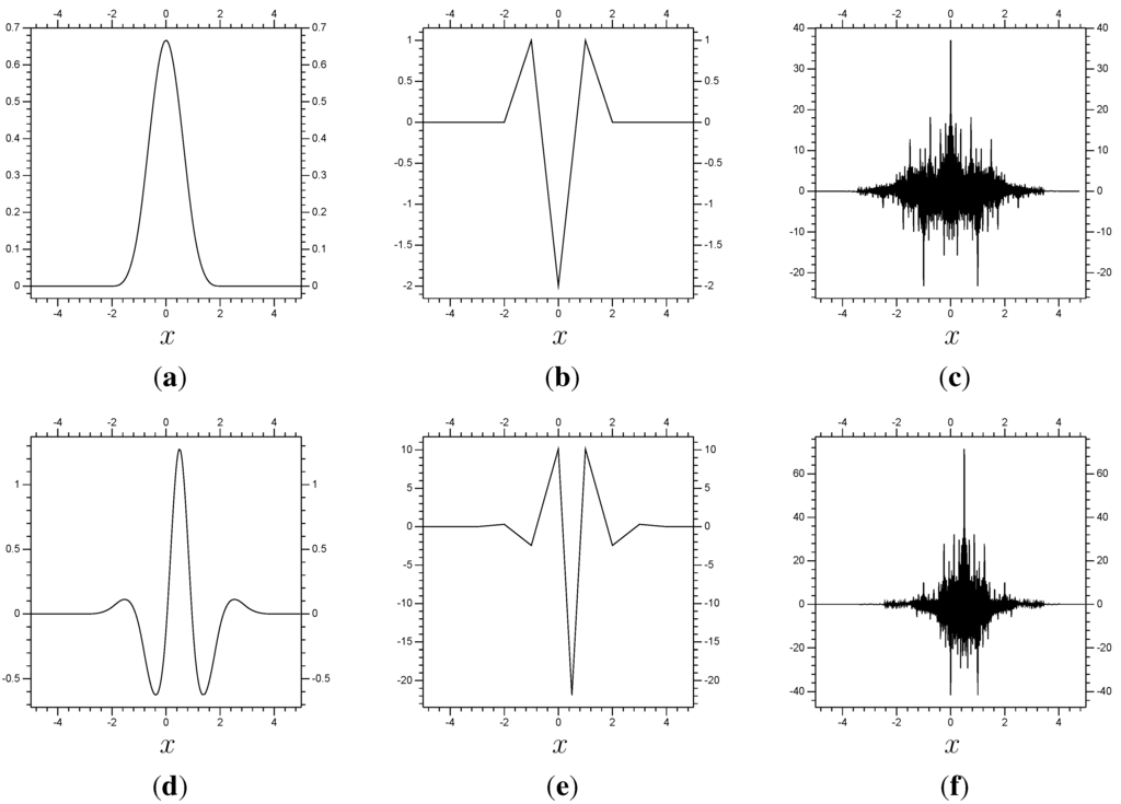 Axioms 02 00142 g001 1024