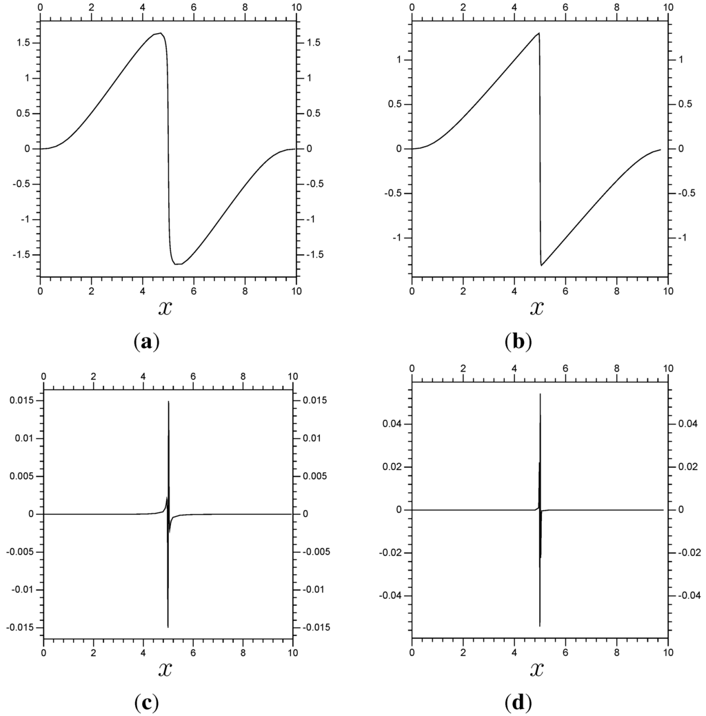 Axioms 02 00142 g004 1024