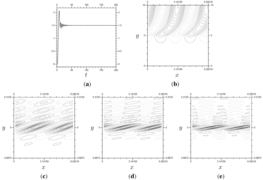 Axioms 02 00142 g011 1024