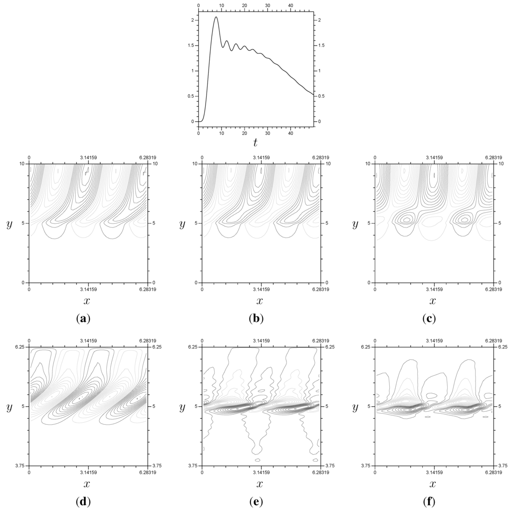 Axioms 02 00142 g015 1024