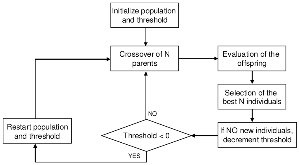 Axioms 02 00208 g001 1024