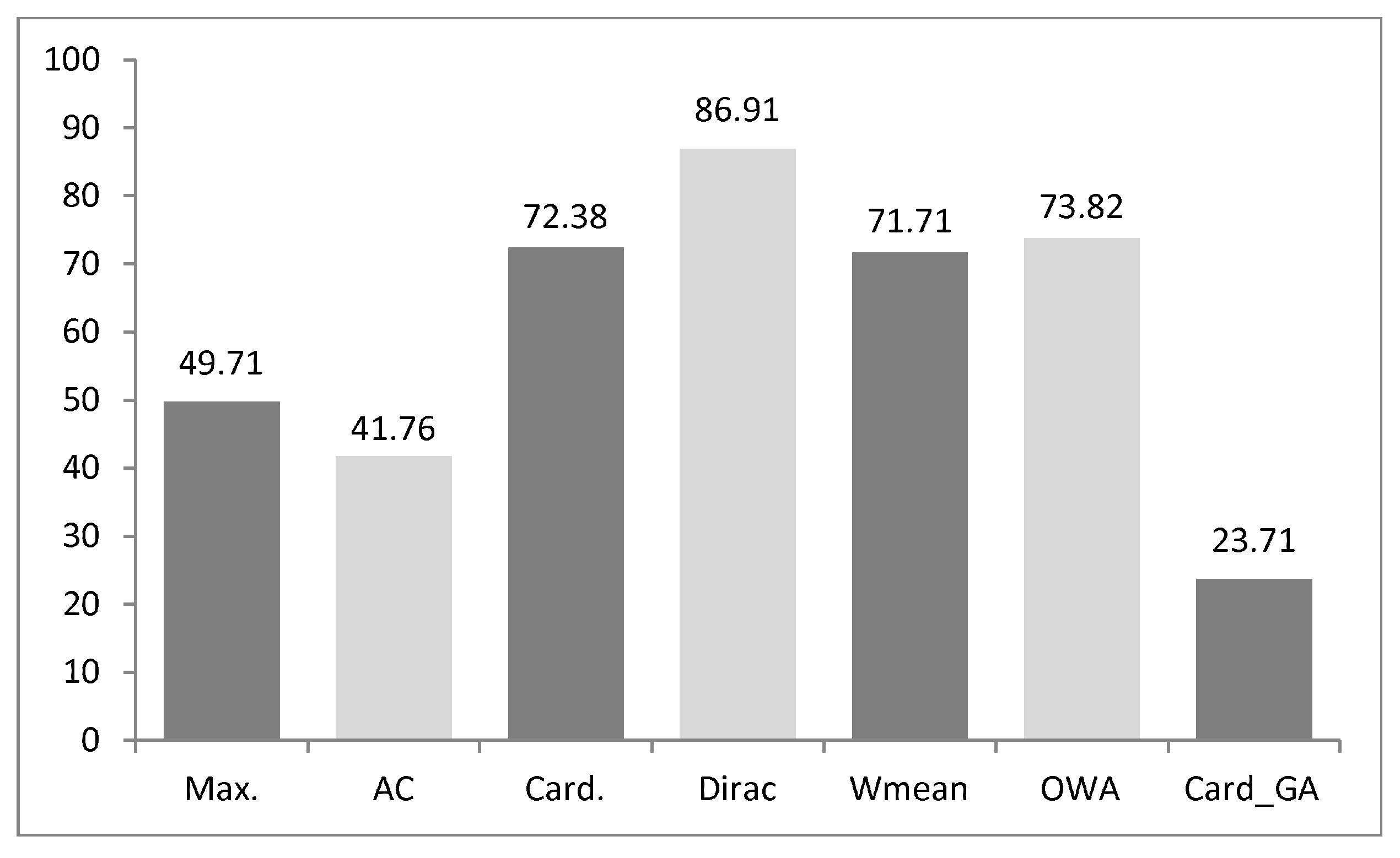 Axioms 02 00208 g003