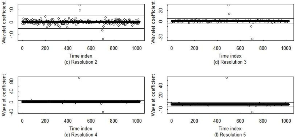 Axioms 02 00271 g003b 1024