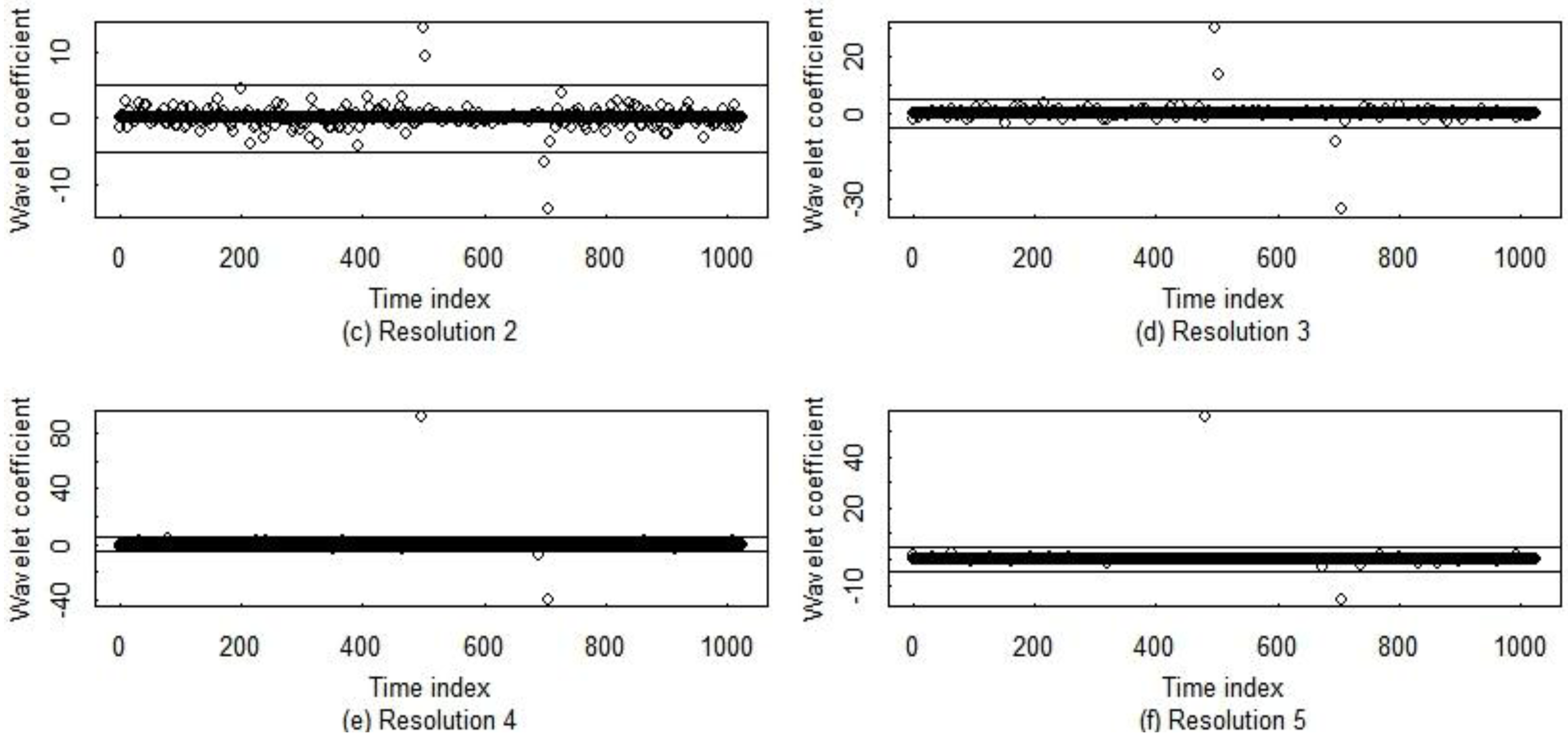 Axioms 02 00271 g003b