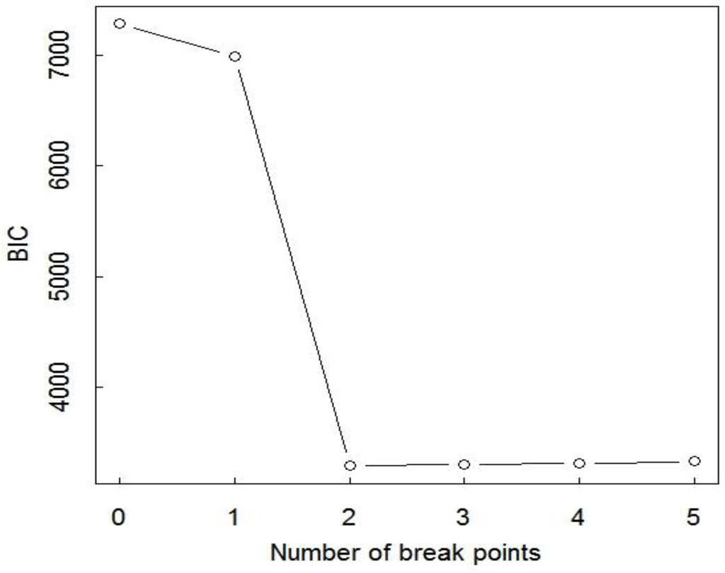 Axioms 02 00271 g005 1024