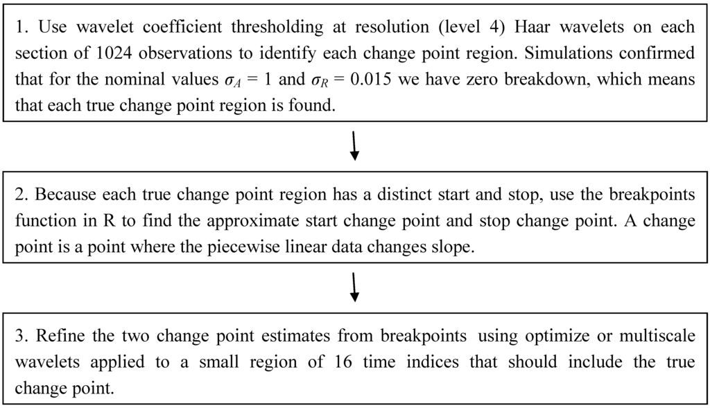 Axioms 02 00271 g008 1024