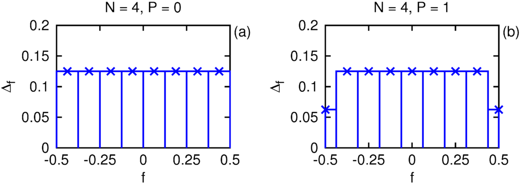 Axioms 02 00286 g002 1024