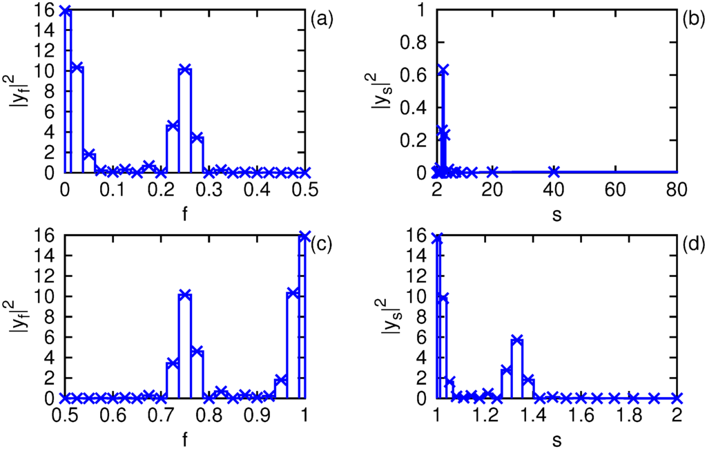 Axioms 02 00286 g003 1024