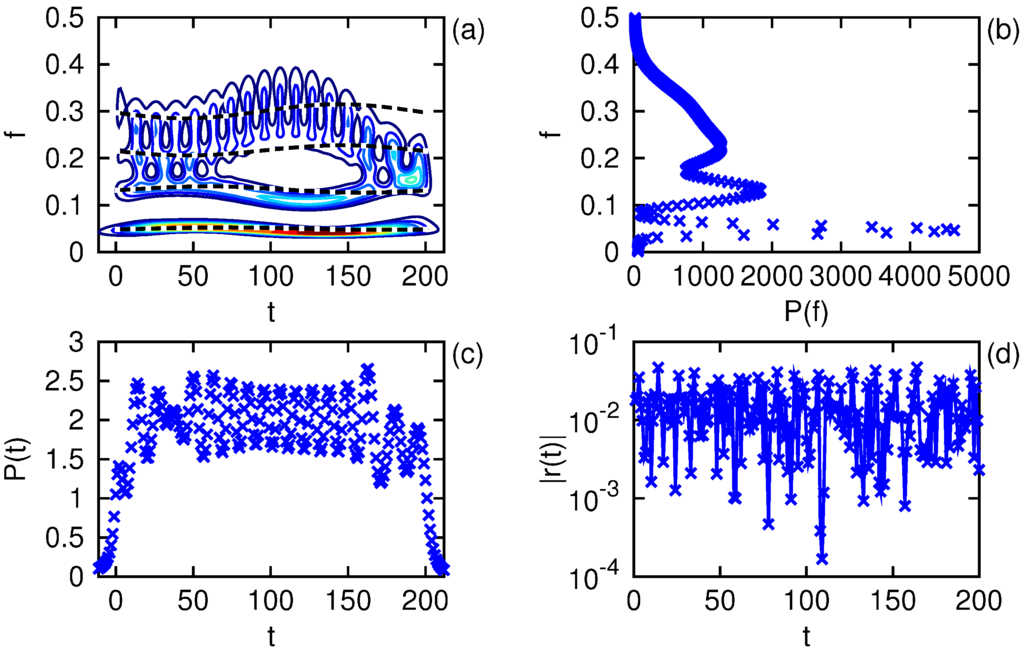 Axioms 02 00286 g005 1024