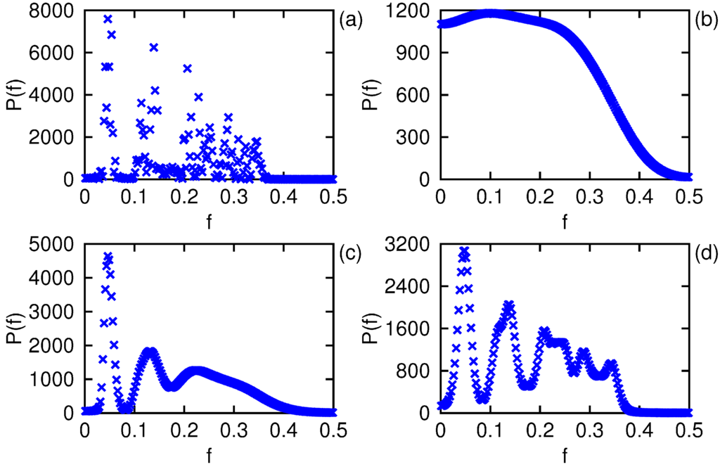 Axioms 02 00286 g008 1024