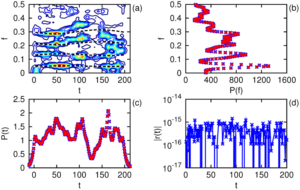 Axioms 02 00286 g009 1024