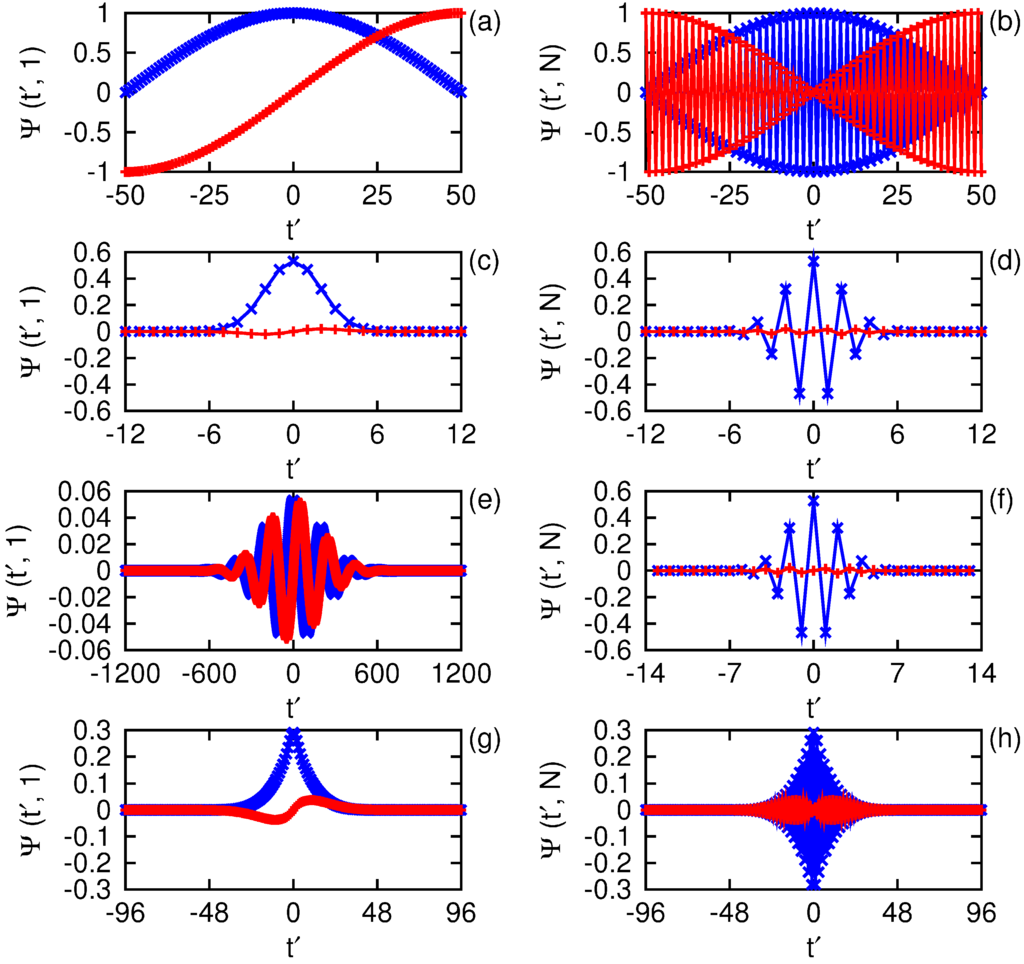 Axioms 02 00286 g012 1024