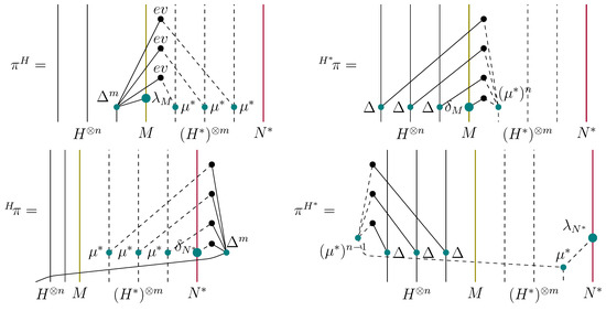 Axioms 02 00443 g023 550