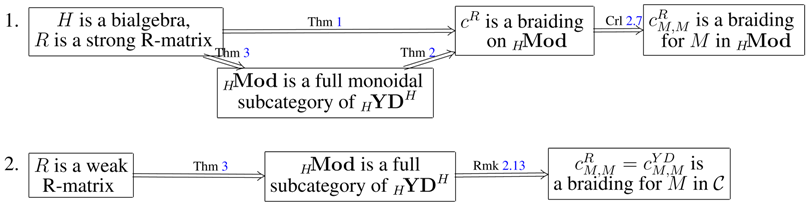 Axioms 02 00443 i001