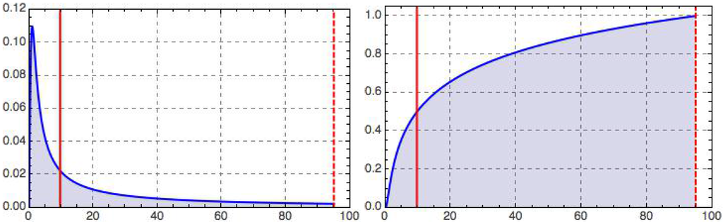 Axioms 03 00070 g002 1024