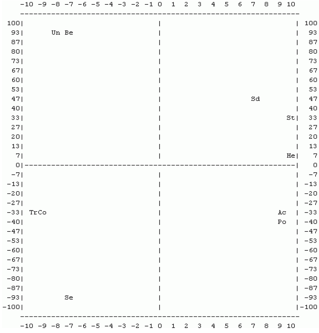 Axioms 03 00084 g003 1024