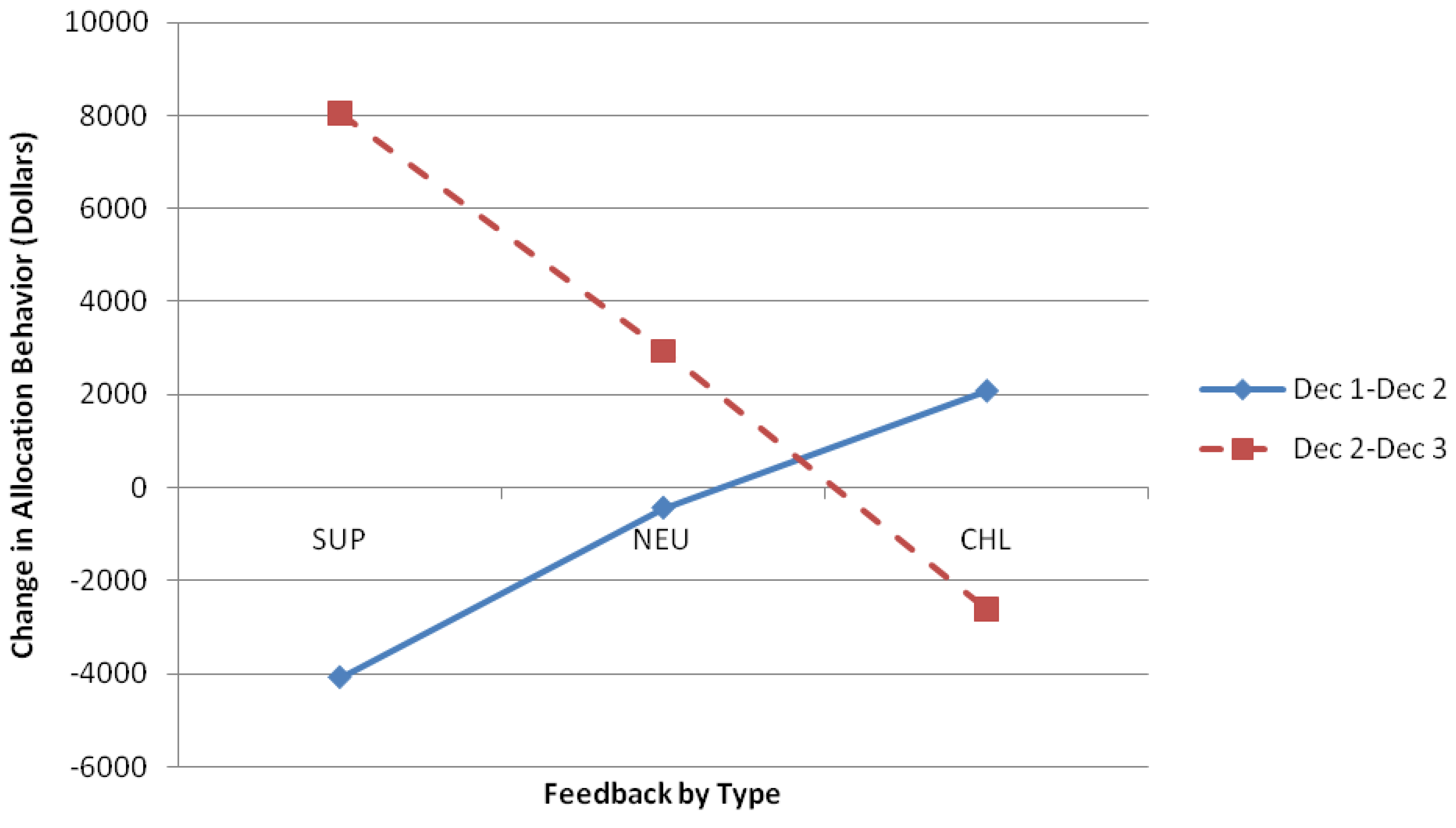 Axioms 03 00084 g004