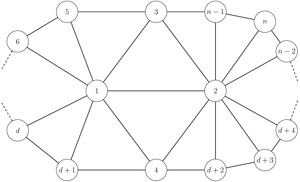 Axioms 03 00119 g001 1024