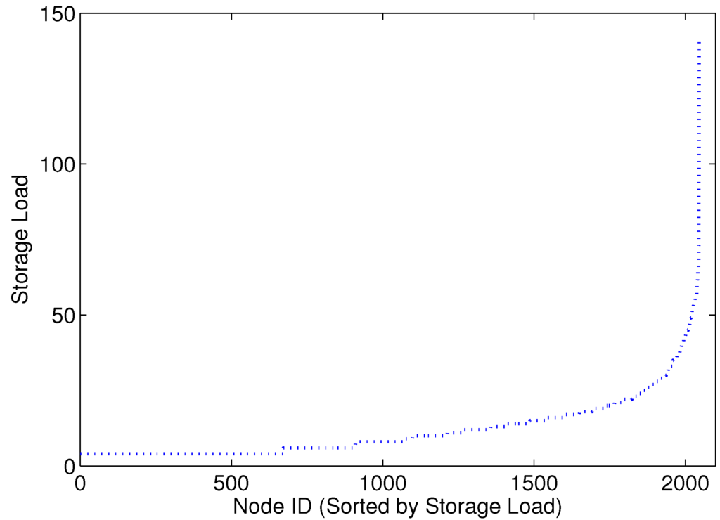 Axioms 03 00177 g003 1024