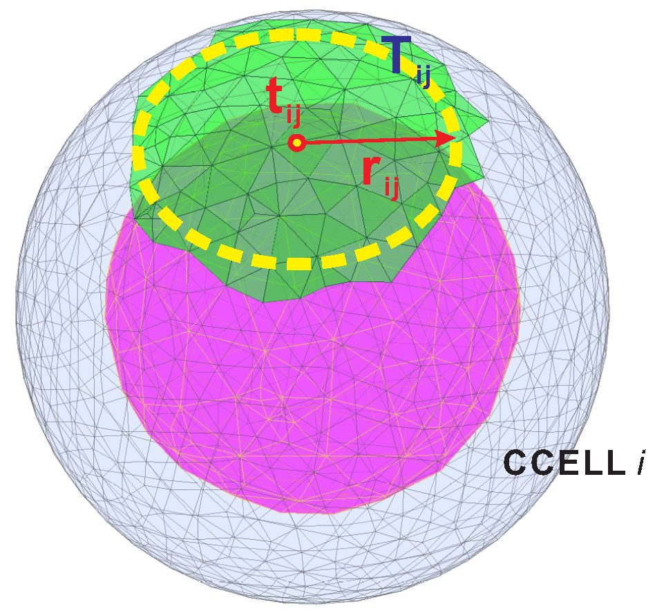 Axioms 03 00177 g009