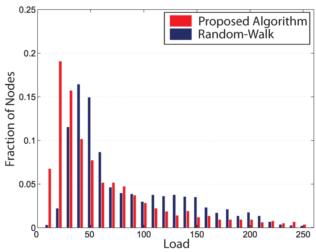 Axioms 03 00177 g011 1024