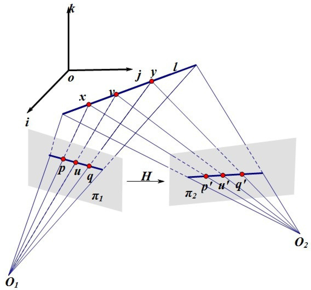 Axioms 03 00202 g001 1024