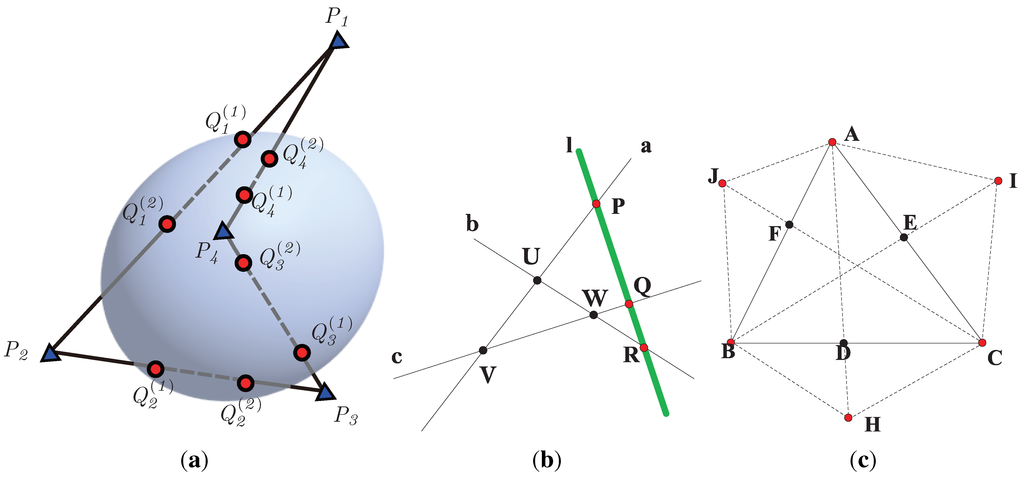 Axioms 03 00202 g003 1024