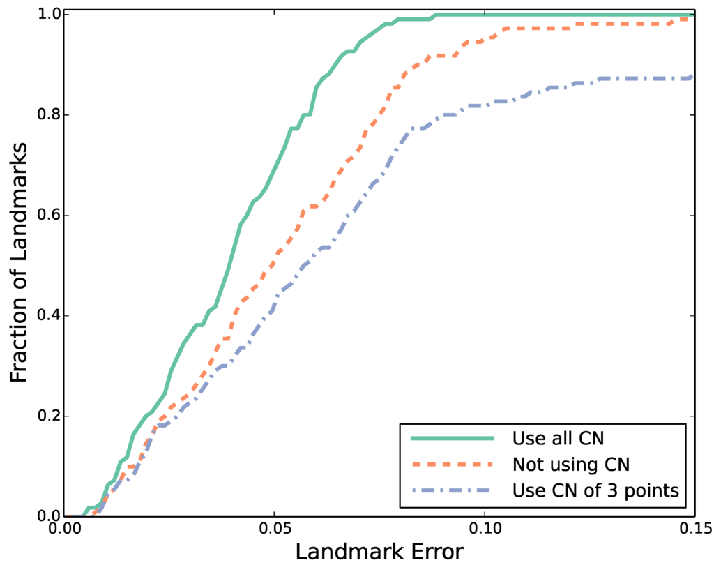 Axioms 03 00202 g010 1024