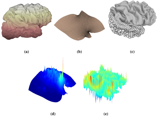 Axioms 03 00222 g001 550