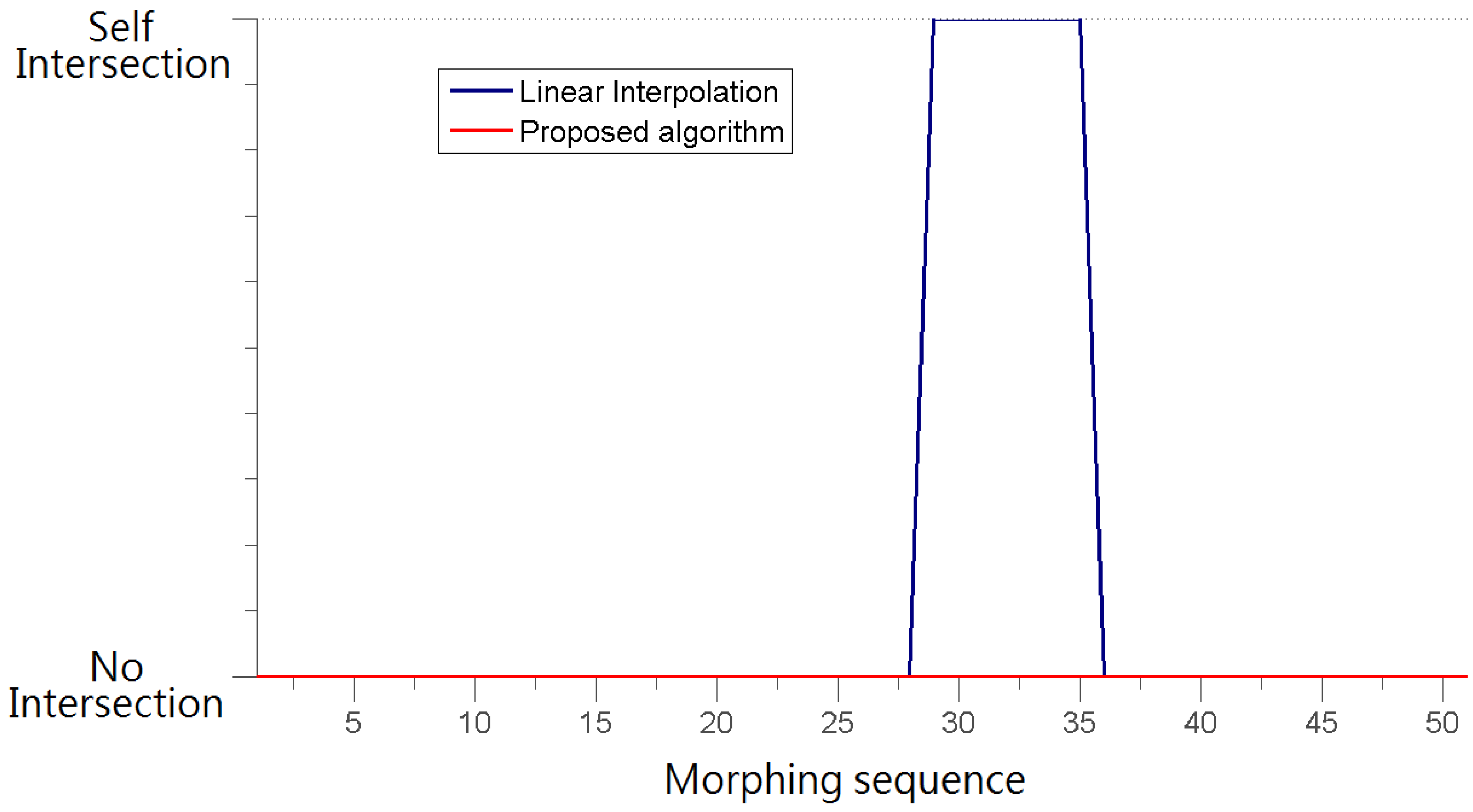 Axioms 03 00222 g009