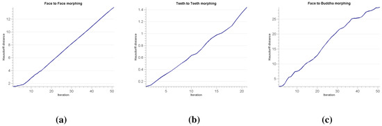 Axioms 03 00222 g013 550