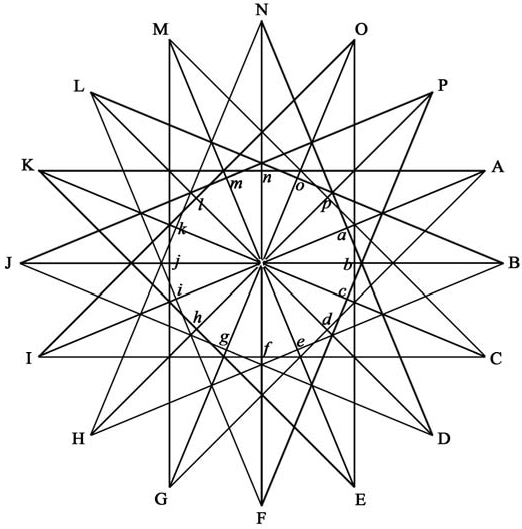 Axioms 03 00244 g001