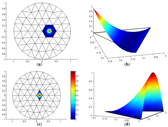 Axioms 03 00280 g001 550