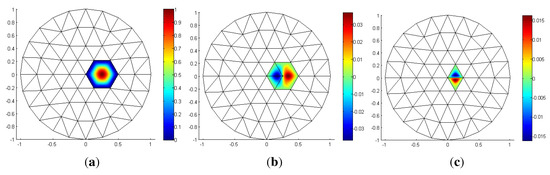 Axioms 03 00280 g002 550