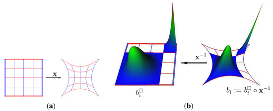 Axioms 03 00280 g004 550