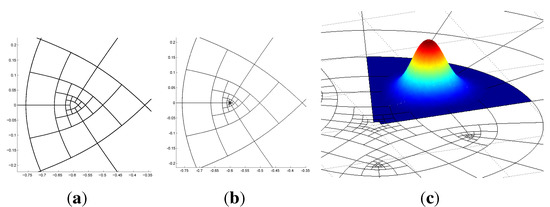 Axioms 03 00280 g006 550