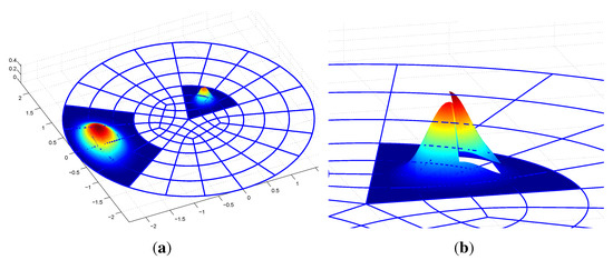 Axioms 03 00280 g007 550