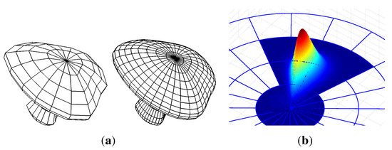 Axioms 03 00280 g008 550