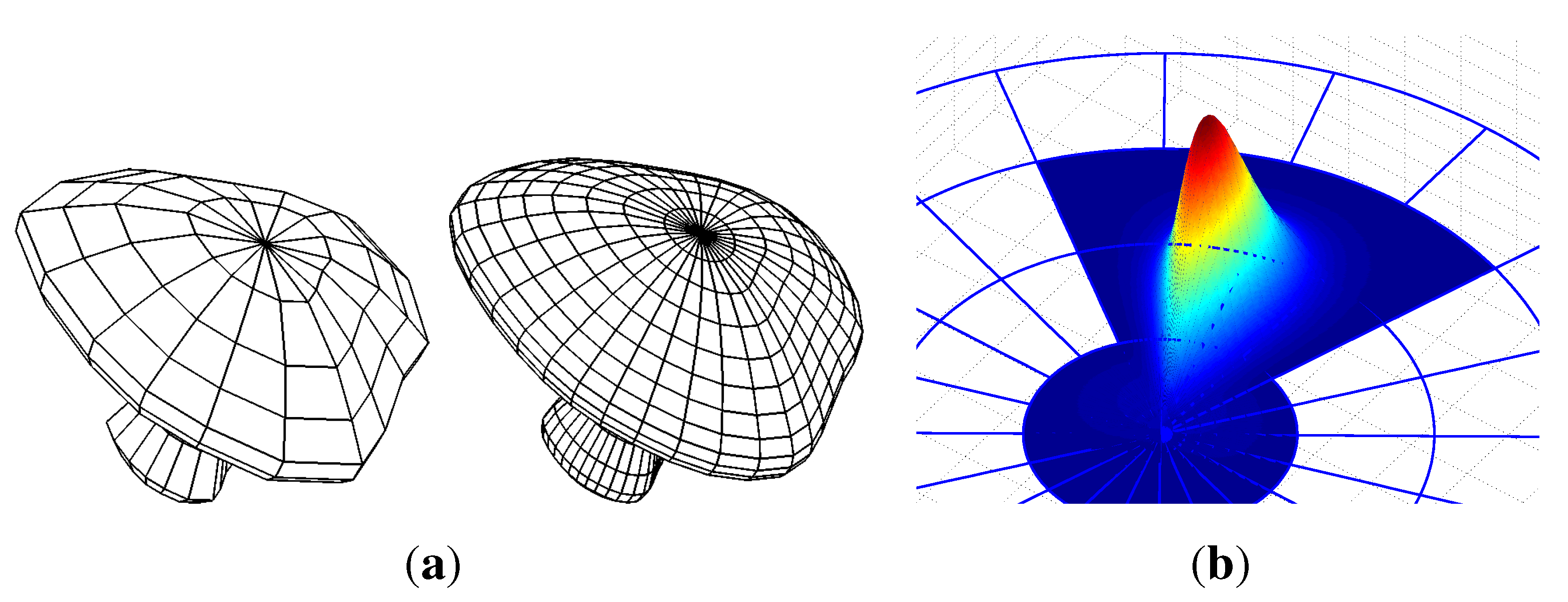 Axioms 03 00280 g008