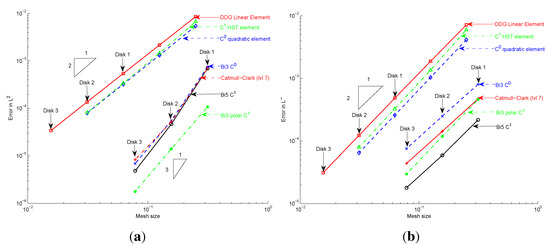 Axioms 03 00280 g010 550