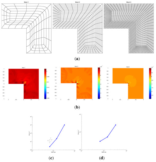 Axioms 03 00280 g012 550