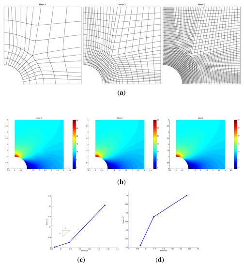 Axioms 03 00280 g013 550