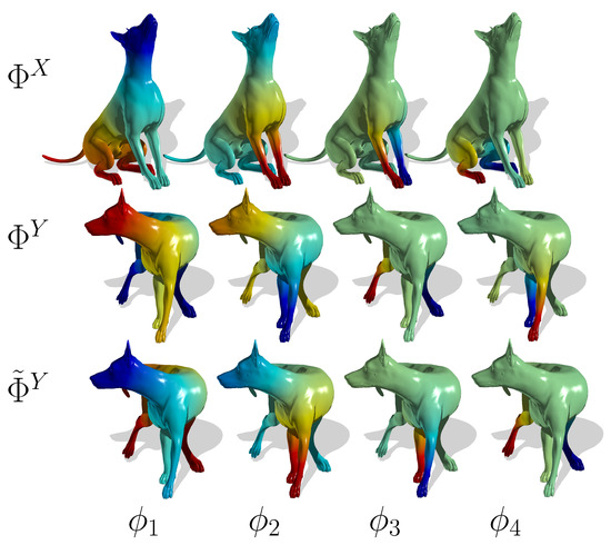 Axioms 03 00300 g001 550