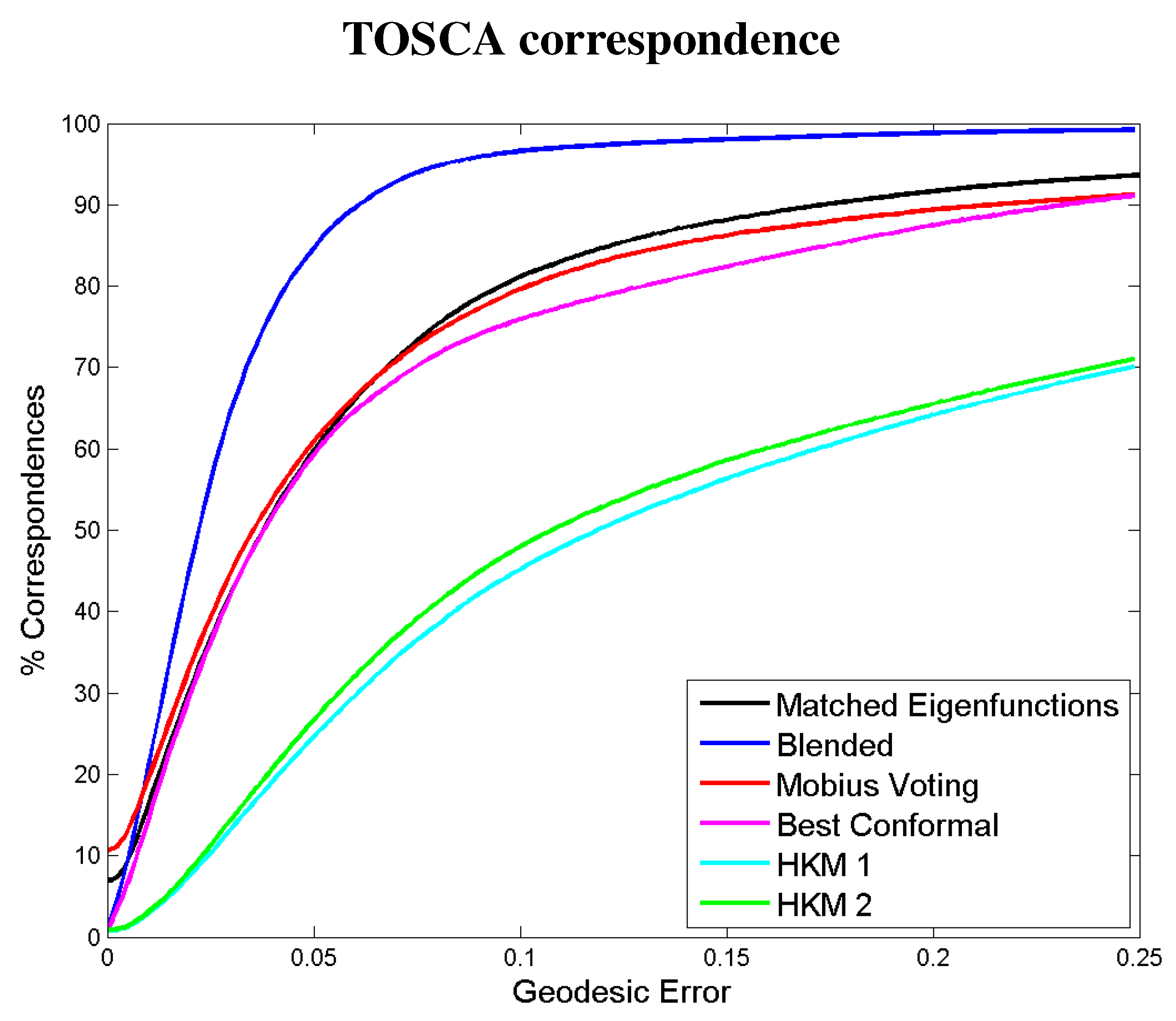 Axioms 03 00300 g007