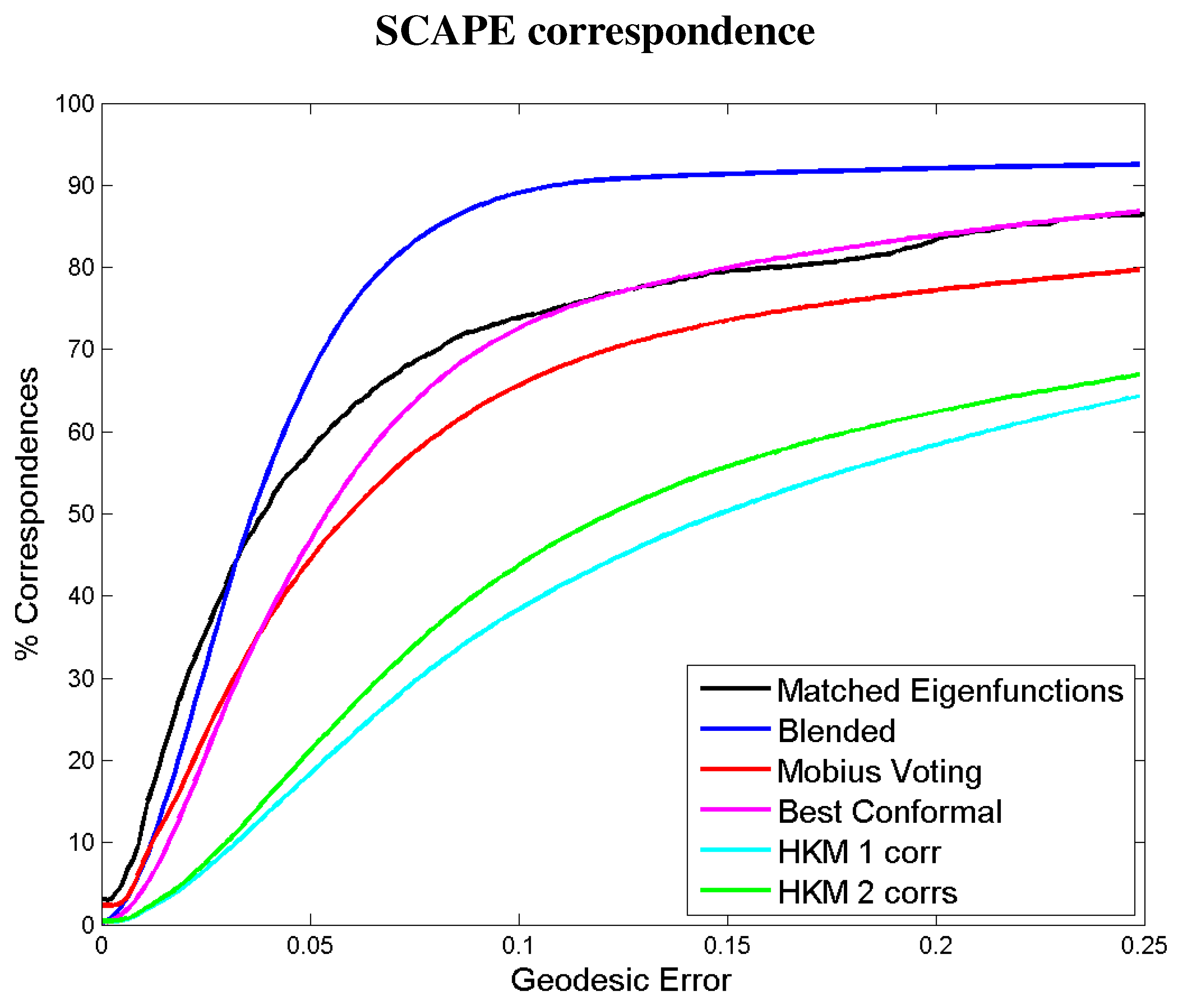 Axioms 03 00300 g008