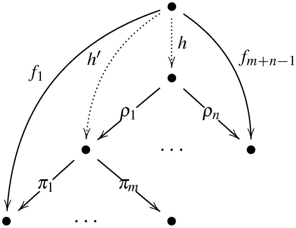 Axioms 03 00342 g001 1024