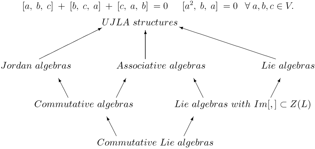 Axioms 03 00360 g002 1024