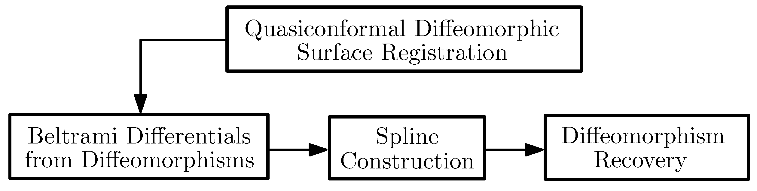 Axioms 04 00156 g003