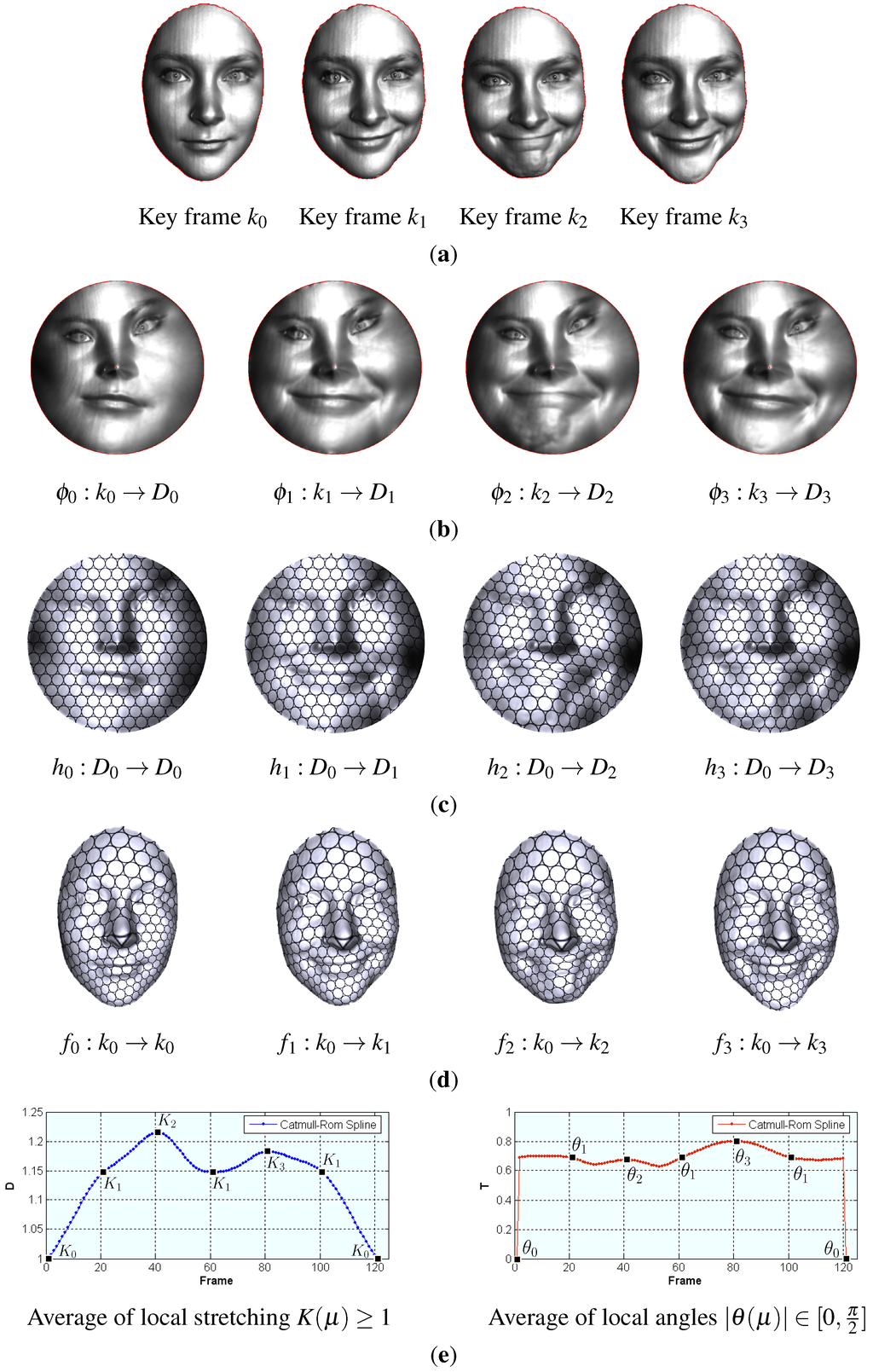 Axioms 04 00156 g005 1024