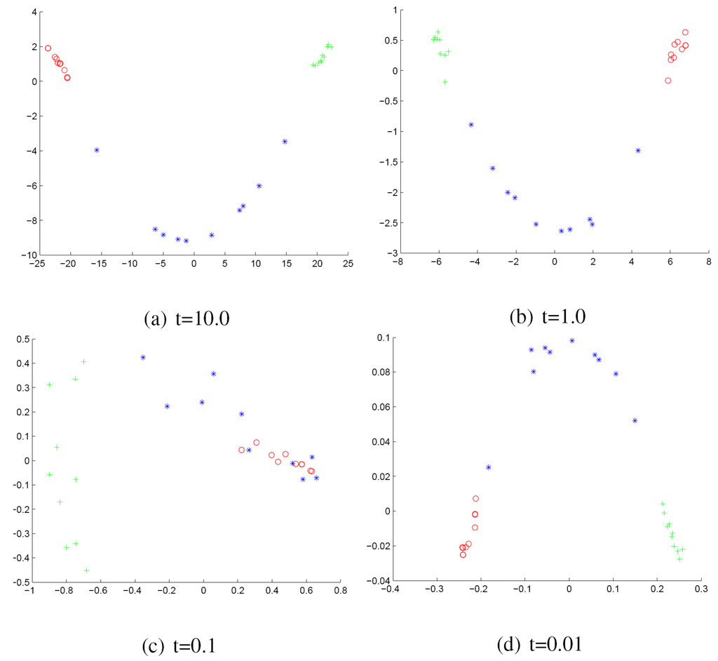 Axioms 04 00275 g002 1024